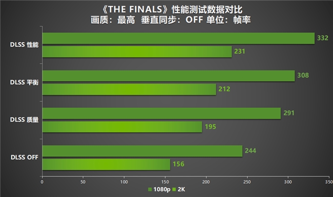 全民AI游戏时代到来！耕升 RTX 4070 SUPER助SDR游戏HDR化