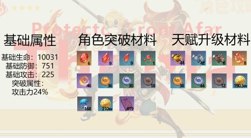 《原神》托马全方位养成攻略