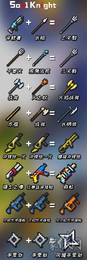 元气骑士武器合成表大全 最新2024全武器合成公式