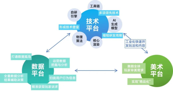 新质生产力报告：七成游戏企业技术投入显著增加 AI应用率99%