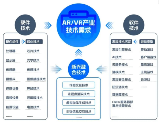 新质生产力报告：七成游戏企业技术投入显著增加 AI应用率99%