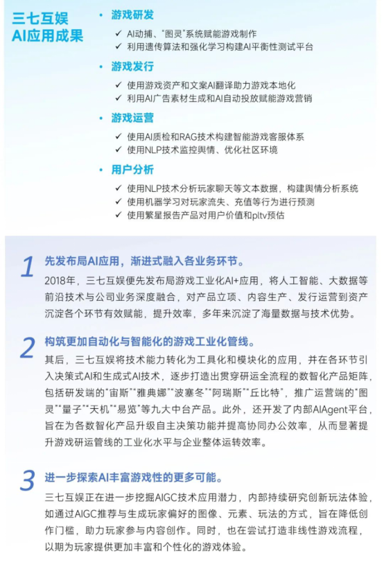 新质生产力报告：七成游戏企业技术投入显著增加 AI应用率99%