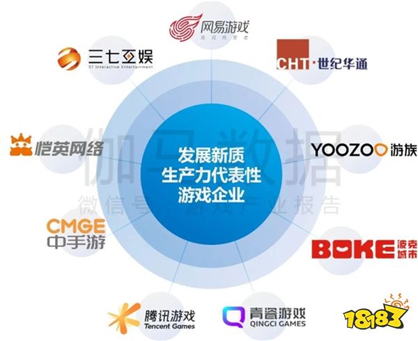 新质生产力报告：七成游戏企业技术投入显著增加 AI应用率99%