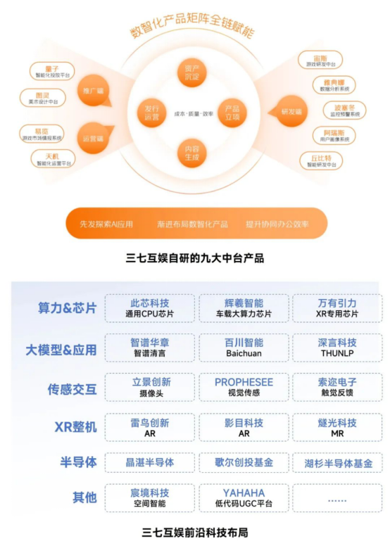 新质生产力报告：七成游戏企业技术投入显著增加 AI应用率99%