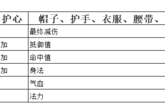 《弑神斩仙》灵珠作用解析