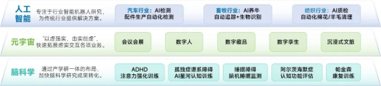 新质生产力报告：七成游戏企业技术投入显著增加 AI应用率99%