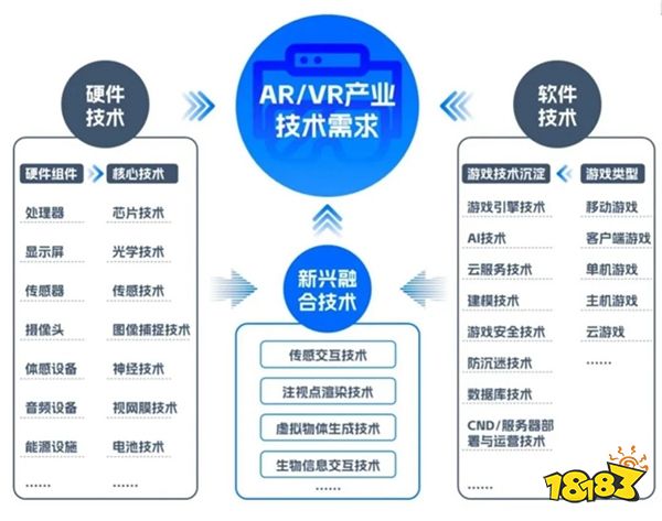 新质生产力报告：七成游戏企业技术投入显著增加 AI应用率99%