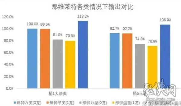 原神那维莱特和万叶抽哪个 万叶和那维莱特抽取建议