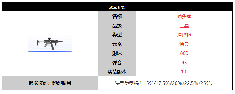 《尘白禁区》偏头痛武器介绍