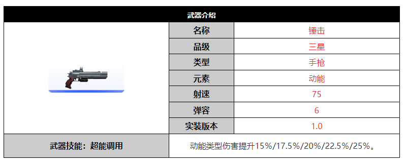 《尘白禁区》锤击武器介绍