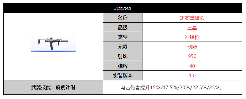 《尘白禁区》黑衣拿破仑武器介绍