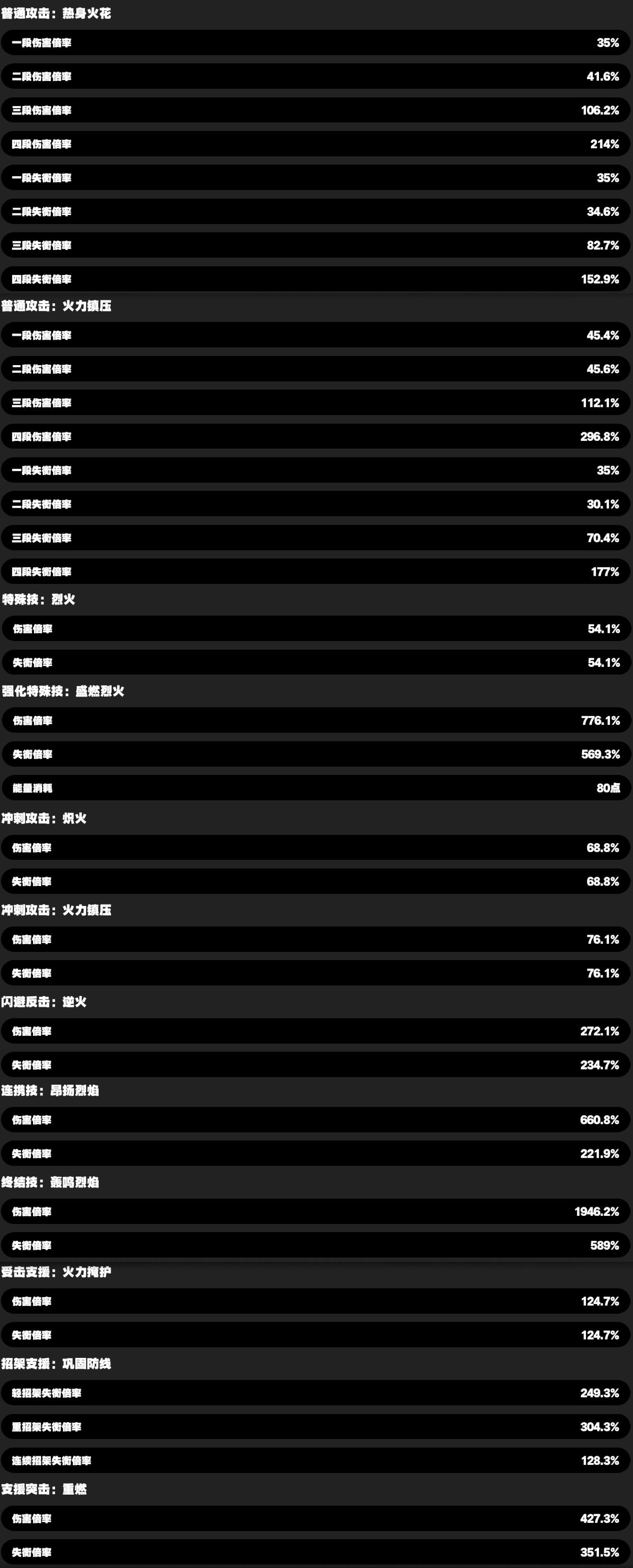 绝区零11号技能强度介绍图五