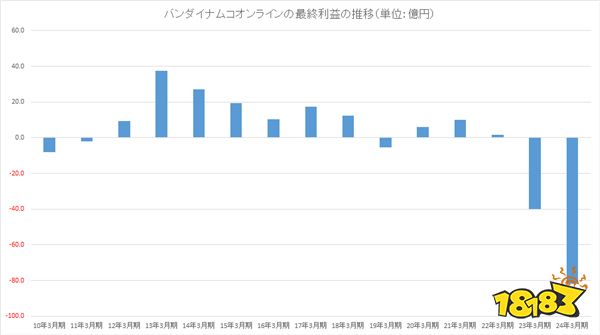 《蓝色协议》万代南梦宫在线已破产 全球发行或泡汤