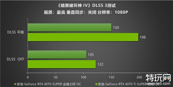 《暗黑破坏神 IV》新赛季来袭！影驰 RTX 40 SUPER系列开启DLSS助玩家快速毕业