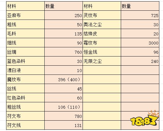 魔兽世界wlk裁缝1-450怎么升 wlk裁缝1-450冲级方法介绍