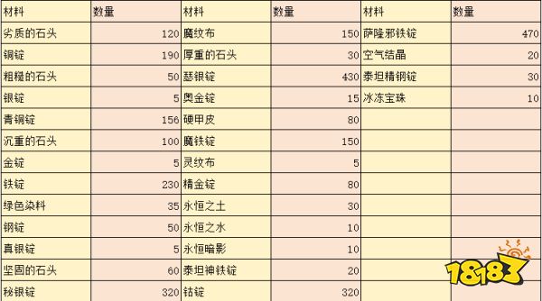 魔兽世界wlk锻造1-450怎么升 wlk锻造1-450冲级方法介绍