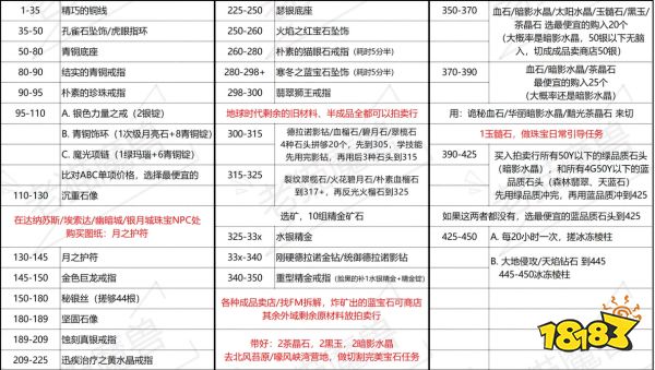 魔兽世界wlk珠宝1-450怎么升 wlk珠宝1-450冲级方法介绍