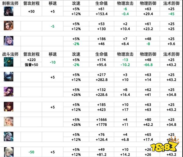 王者荣耀S36赛季更新了什么 王者荣耀S36赛季更新内容汇总