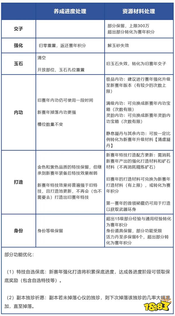 脑洞大开?逆水寒手游带来MMO的全新版本答案