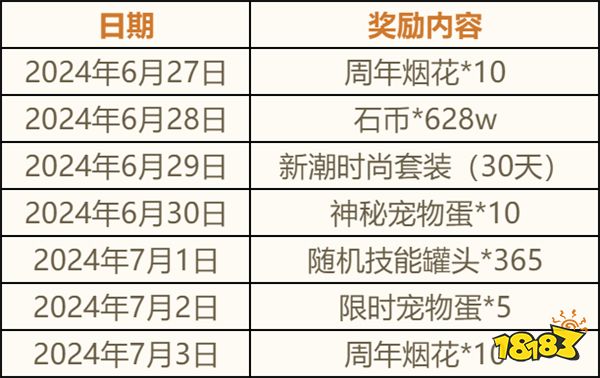 错过等一年！《新石器时代》手游周年庆福利加码，机械暴龙限时全服大放送！