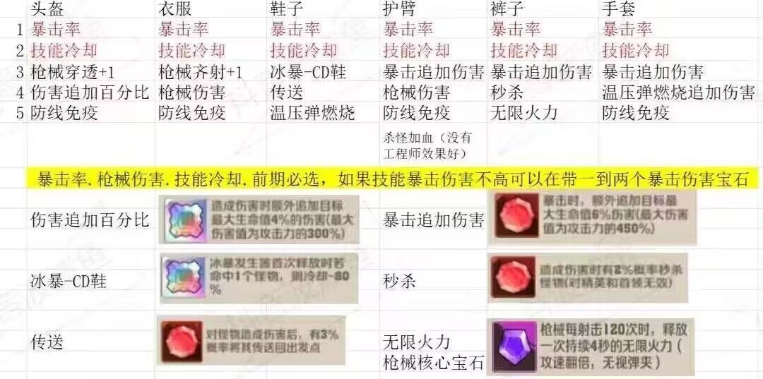 《向僵尸开炮》新手前期攻略大全