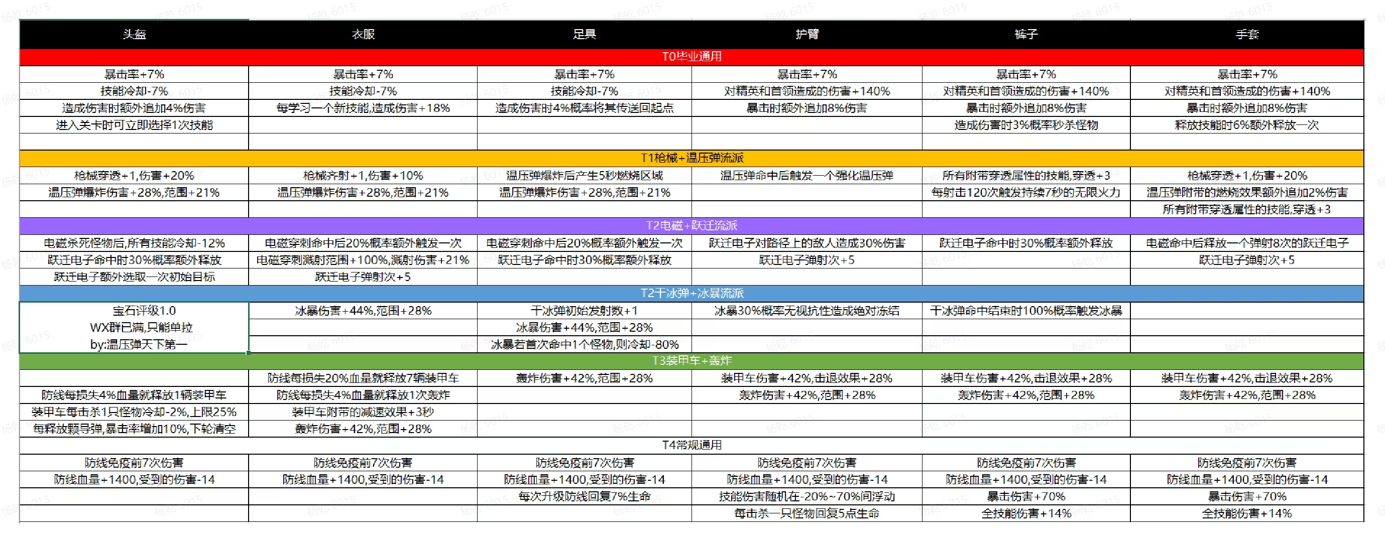 《向僵尸开炮》新手前期攻略大全