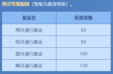 《问道》电脑版八大活动来袭，点燃中洲夏日激情！