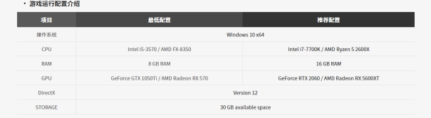 第一后裔在线人数突破16w 大量玩家遇到CPU满载、DX12报错等问题