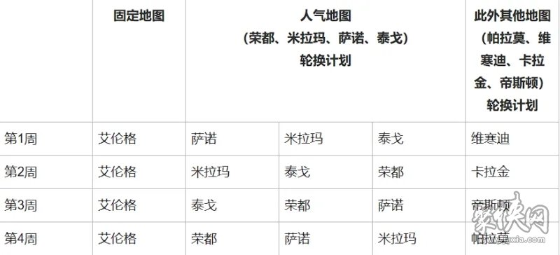 绝地求生3月13日更新公告 2024.3.13更新内容介绍