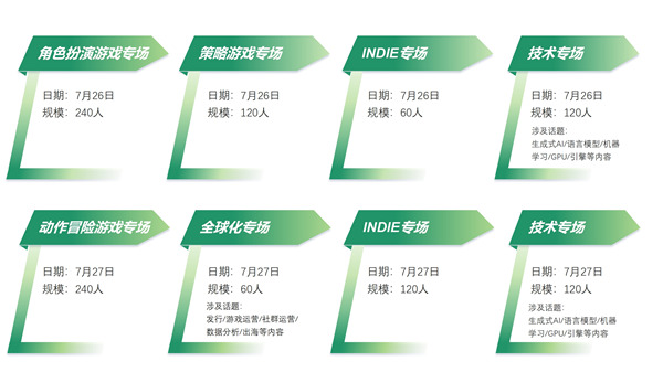 【会议】2024中国游戏开发者大会（CGDC）动作冒险游戏专场+独立游戏专场演讲嘉宾公布