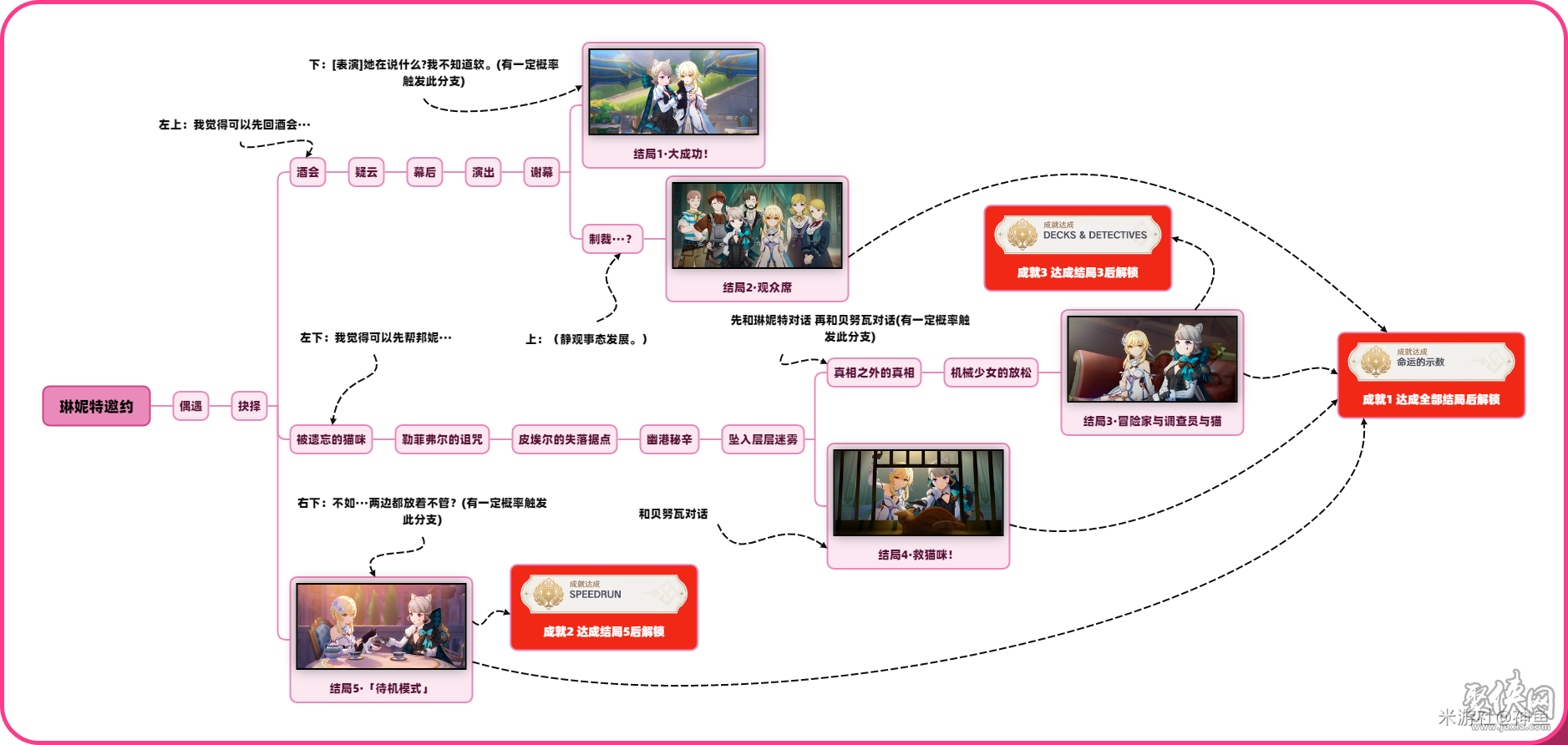 原神琳妮特邀约全结局选项攻略 琳妮特邀约任务全成就攻略