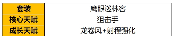 《野蛮人大作战2》芙芙蕾角色介绍