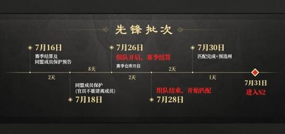 三国谋定天下S2赛季开启时间介绍图1