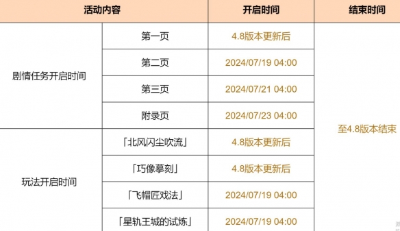 原神童话国活动开启时间-4.8欢夏!邪龙?童话国!活动介绍