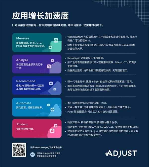 出海营销监测平台Adjust携五大产品支柱亮相2024 ChinaJoy