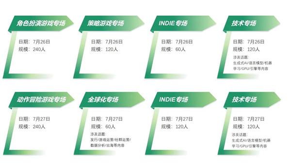 2024 中国游戏开发者大会（CGDC）KEYNOTE公布！技术专场、全球化专场嘉宾曝光