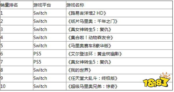 日本上半年NS销量仍超百万 《路易吉洋馆2HD》6月最热