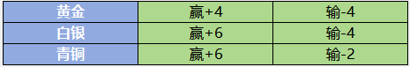 《野兽领主：新世界》区域战攻略秘籍