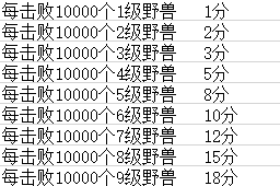 《野兽领主：新世界》联盟远征雨林攻略详情