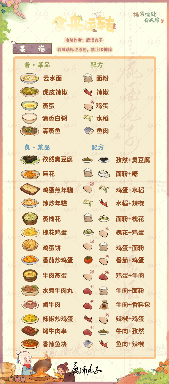 《桃源深处有人家》7.18食来运转菜谱汇总