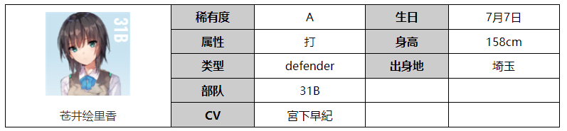 《炽焰天穹》苍井绘里香角色介绍