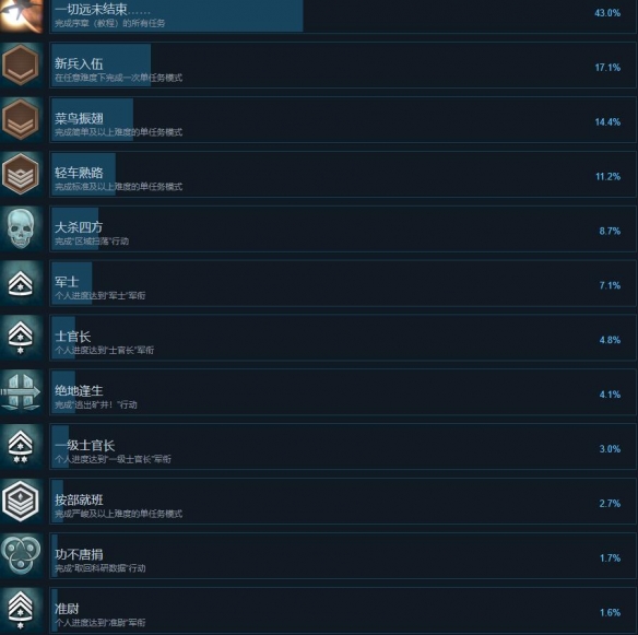 终极太空突击队反击势力成就怎么达成-成就列表一览