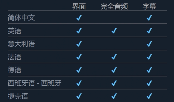 天国拯救2怎么设置中文-天国拯救2中文设置方法