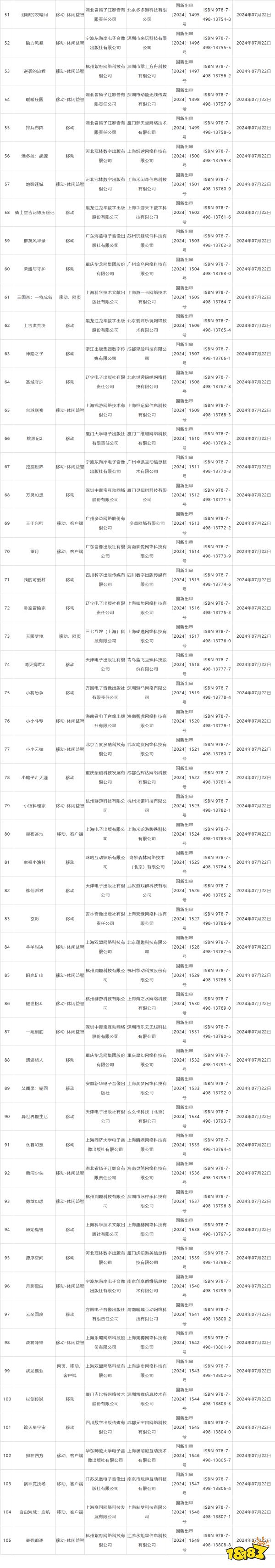 米哈游新游过审！7月105款游戏版号下发