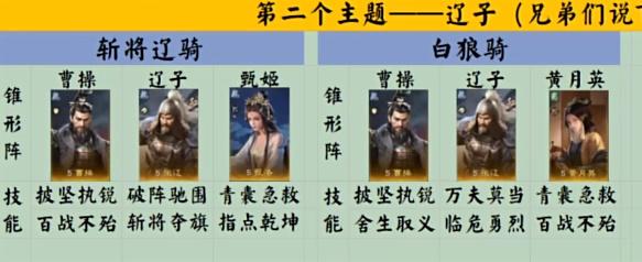 三国谋定天下S2赛季阵容搭配方法图2