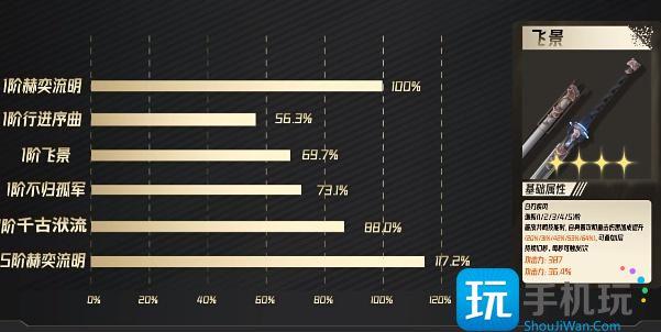 鸣潮长离武器选择攻略图4