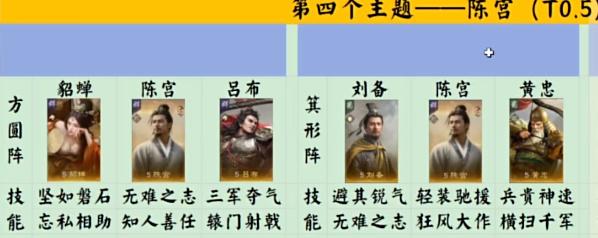 三国谋定天下S2赛季阵容搭配方法图4