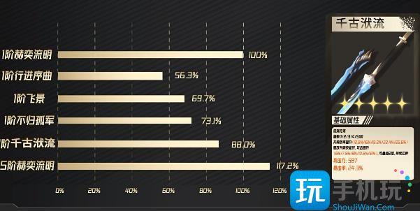 鸣潮长离武器选择攻略图2