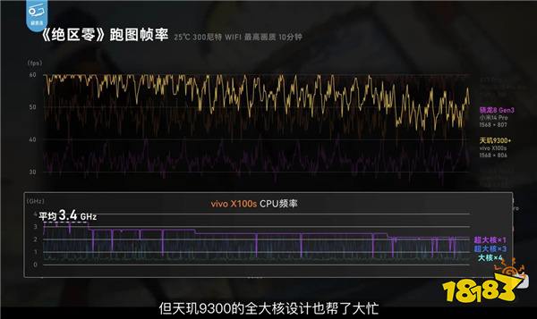 玩《绝区零》就用全大核，天玑9300+旗舰游戏体验拉满了！