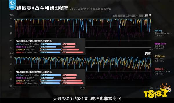 玩《绝区零》就用全大核，天玑9300+旗舰游戏体验拉满了！